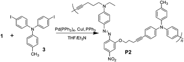 The synthetic route of linear polymerP2.