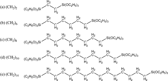 Structures of different bridged polysilsesquioxanes.