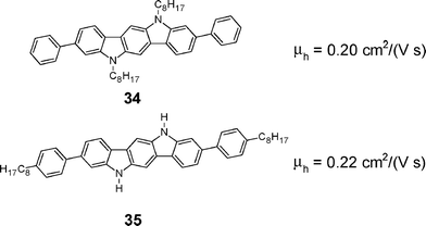 3,9-Disubstituted indolo[3,2-b]carbazole for FET applications.
