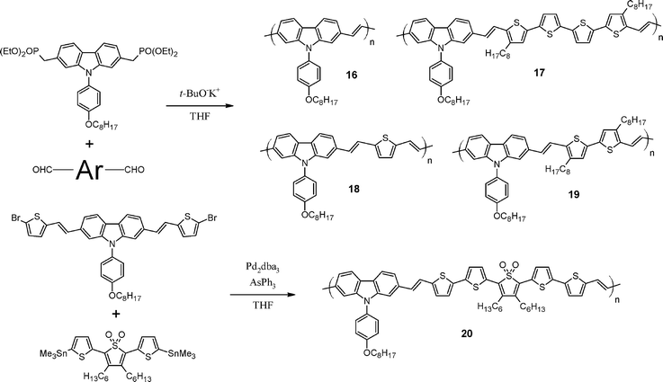 Synthesis pathways for poly(2,7-carbazolenevinylene) derivatives.69