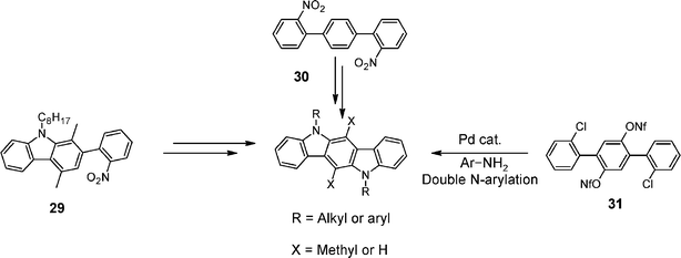 Synthesis of ICs viaCadogan ring-closure and double N-arylation.