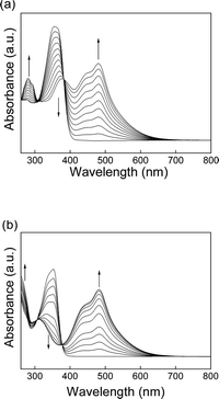 
          UV/Vis spectral changes of (a) 3p and (b) 3m upon titration with TCNE (0–1.0 equiv.) in chloroform at 20 °C.