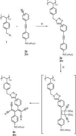 Sequential click post-functionalization of polystyrene derivative 1. (a) CuSO4·5H2O, sodium ascorbate, DMF; (b) TCNE, 1,2-dichloroethane.