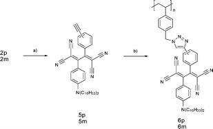 Post-functionalization by TCNEclick reactions followed by CuAAC. (a) TCNE, 1,2-dichloroethane; (b) 1, CuSO4·5H2O, sodium ascorbate, DMF.