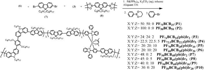 Synthetic routes of copolymersP1–P10