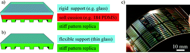 Various architectures of composite stamps: (a) three component, (b) and (c) two component stamp. Copyright Fig. 4c: American Chemical Society, 2000.