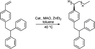 Synthesis of isotactic DPES oligomer.