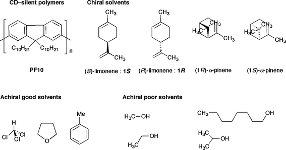 Chemical structures of poly(9,9-di-n-decylfluorene) (PF10), limonenes (1R and 1S), α-pinenes, and achiral solvents.