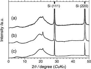 
            WAXD of PF10 (Mw = 1.9 × 105, PDI = 5.1) cast from solution of (a) chloroform, (b) 1S/chloroform/methanol (0.7/0.3/2.0 (v/v/v)), and (c) 1R/chloroform/methanol (0.7/0.3/2.0 (v/v/v)).