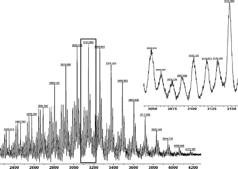 MALDI-TOF spectrum of Cholesteryl-PCL-b-(l-lysine)G2 (8).