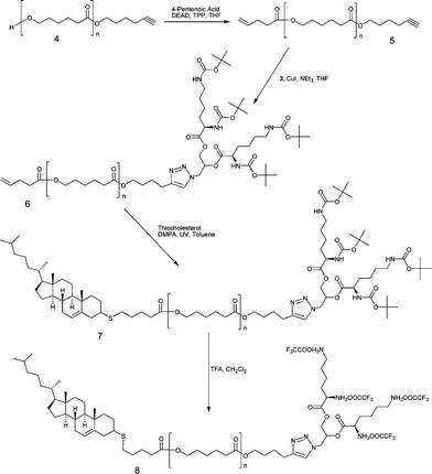 
          CuAAC and thiol-ene “click” reactions followed by the removal of Bocprotecting groups