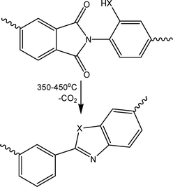 Thermal rearrangement of polyimide to polybenzoxazole (XO) or polybenzothiazole (XS).