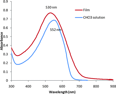 UV-vis absorption spectra of S-C12-PTV in chloroform solutions and film.