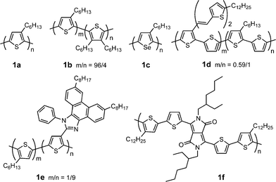 Chemical structure of some polythiophene derivatives.