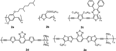 Chemical structure of some poly(arylenevinylene)s and poly(aryleneethynylene)s.