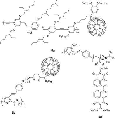 Chemical structure of some double-cable polymers.