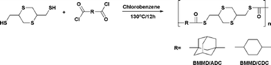 Synthesis of poly(BMMD/ADC) and poly(BMMD/CDC)