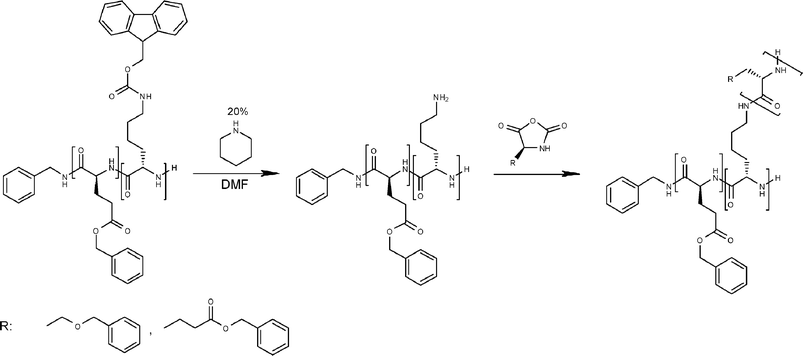 
            Polymerization and deprotection reactions for grafted NCA-prepared polypeptide.