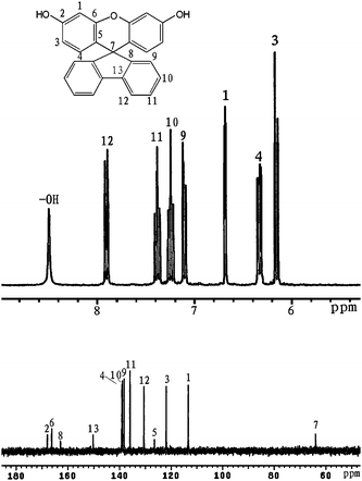 
            1H and 13C NMR spectra of bisphenol compound 1 in acetone-d6.