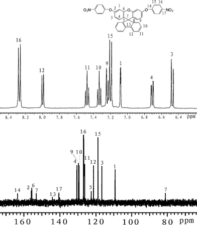 
            1H and 13C NMR spectra of dinitro compound 1 in acetone-d6.