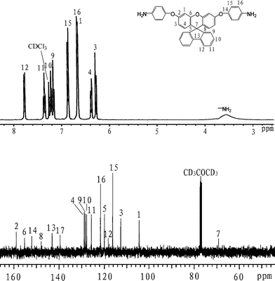 
            1H and 13C NMR spectra of diamine compound 3 in CD3Cl.