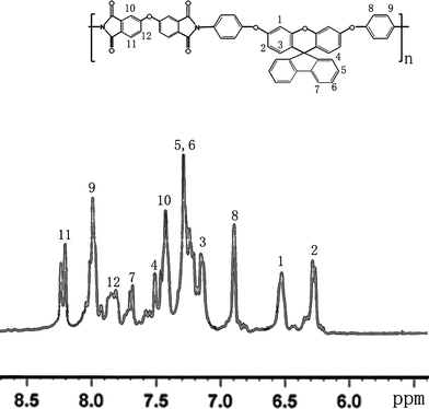 
            
              1H NMR spectra of polyimide 6d.