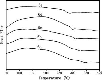 
              DSC thermograms of polyimides.