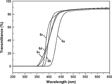 
              UV-visible spectra of thermally imidized polyimides.