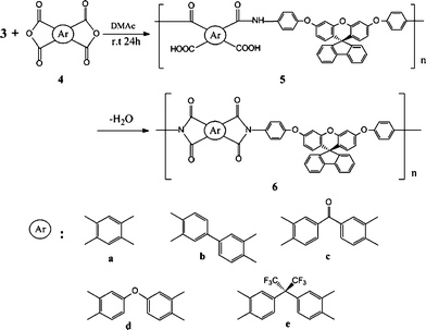 Synthesis of the polyimides.