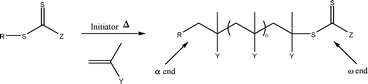 Schematic representation of RAFT polymerisation showing α- and ω-ends of the resulting polymer.