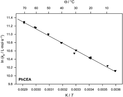 Arrhenius plot of the propagation rate coefficient for PhCEA.