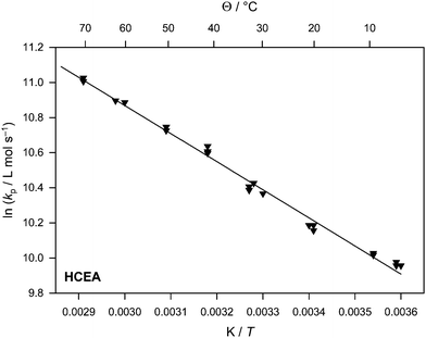 Arrhenius plot of the propagation rate coefficient for HCEA.