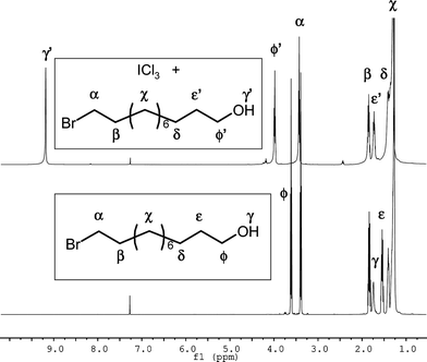 
          
            1H NMR spectra of 11-BU (bottom) and an 11-BU/ICl3 mixture (1/1) (top) in CDCl3.