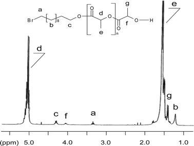 
          
            1H NMR analysis of a poly(L-lactide) as obtained by LA ROP from 11-BU and ICl3 as initiator and catalyst, respectively.