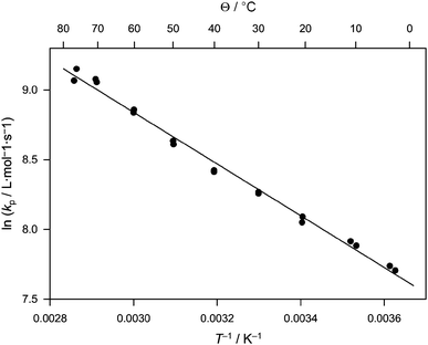 Arrhenius plot for the propagation rate coefficient of acrylonitrile in propylene carbonate solution (cM = 5.3 mol L−1) in the temperature range from 0 to 77 °C.