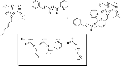 Preparation of different comb copolymers using the ‘click’ RAFT–HDA approach.