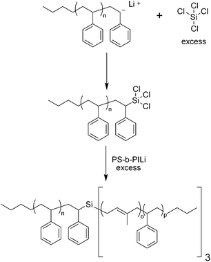 Synthesis of A(AB)3 miktoarm polymer using living anionic polymerization and a chlorosilane linking agent.