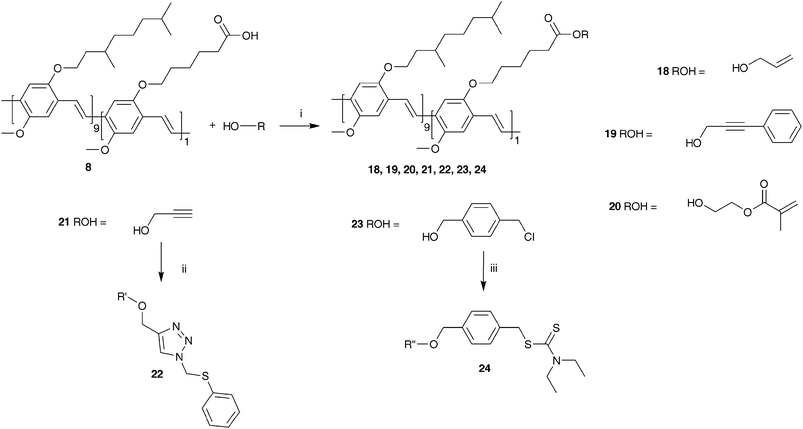 Synthesis of copolymers 18–24via the optimized DCC/DMAP-procedure (i: DCC, DMAP, CH2Cl2; ii: PMDETA, Cu(i)Br, azidomethyl phenyl sulfide, THF; iii: sodium diethyldithiocarbamate trihydrate, THF).