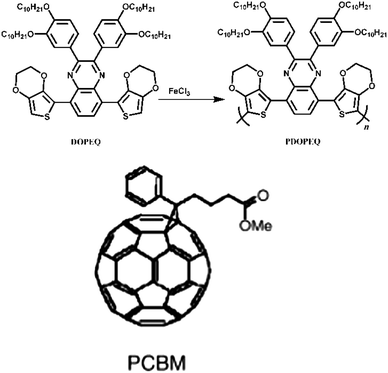 Structural formula of PDOPEQ and PCBM.