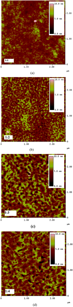 AFM images of PDOPEQ/PCBM blends spin cast from dichlorobenzene; (a) 1 : 1 (b) 1 : 2 (c) 1 : 3 (d) 1 : 4 ratios.