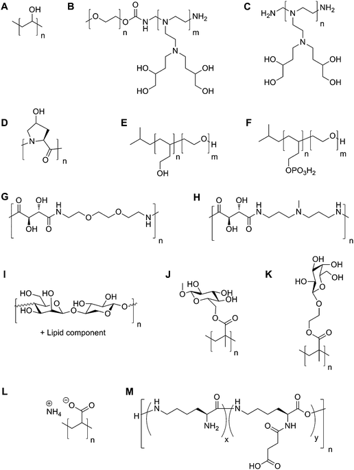 Chemical structures of polymers indicated to have specific antifreeze properties.