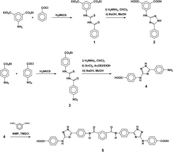 Monomer synthesis and labels.