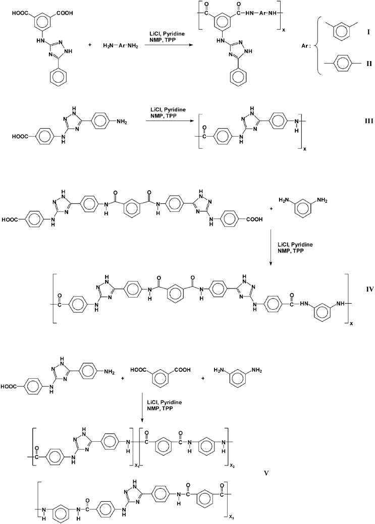 Polymer synthesis and associated codes.