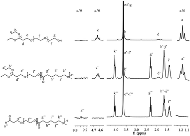 1H NMR spectra of α-acetal-PEO4000-OH (top), α-acetal-PEO4000-b-PCL2600 (middle) and α-aldehyde-PEO4000-b-PCL2600 (bottom).