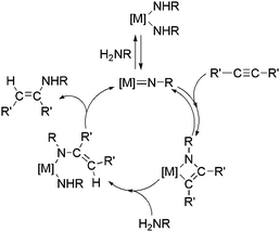 Hydroamination of an alkyne using a group 4 catalyst via a [2 + 2] cycloaddition pathway.