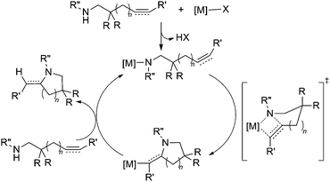 Hydroamination cyclization of an aminoalkene or aminoalkyne using a lanthanide catalyst via a σ-bond insertion pathway.