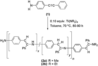 Hydroamination oligomerization of compound (1) to synthesize oligomers (2).