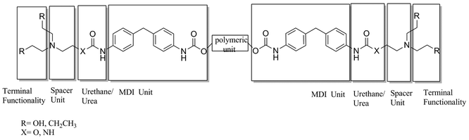 Molecular architectures of both urethane (X = O) and urea (X = NH) systems.