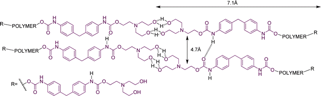 Representation of the microstructure of the hydrogen bonded network in the tetrol derivatives (1, 2, 3 and 4). For convenience, hydrogen bonding is shown at only one end of the polymers.