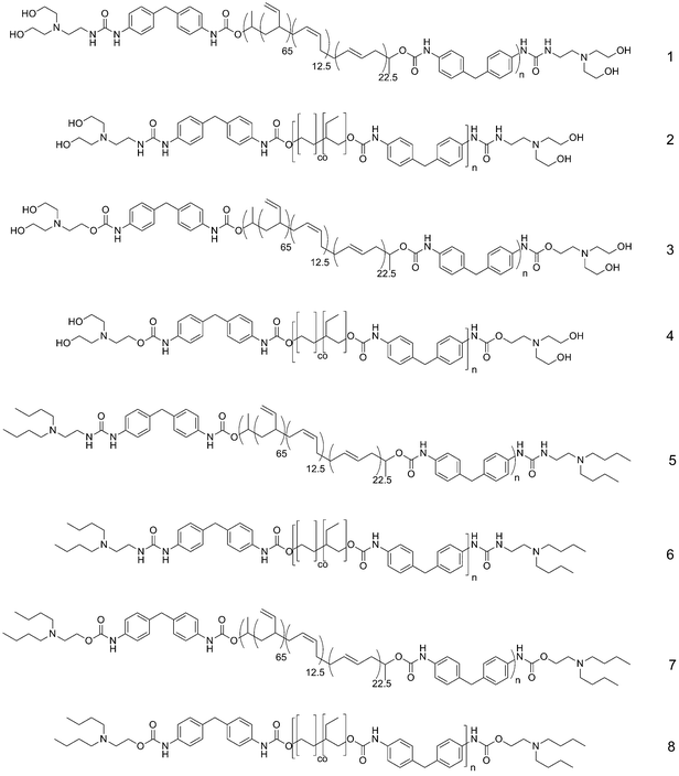 Bisurethane and bisurea polybutadiene derivatives (1, 3, 5 and 7) and poly(ethylene-co-butylene) derivatives (2, 4, 6 and 8) with n = 3.